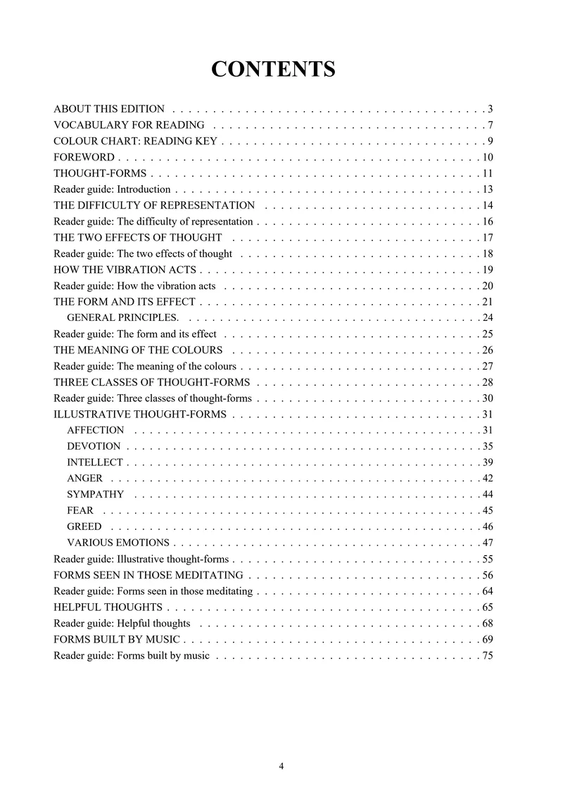 Clickable contents page from the Thought-Forms annotated reader’s edition