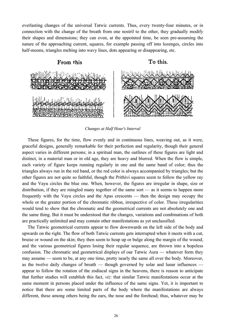 Historical Tatwic aura plate showing geometric forms and correspondences